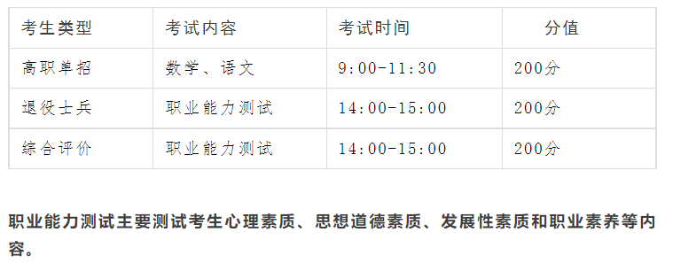 2023年山东劳动职业技术学院高职单招、综合评价考试说明