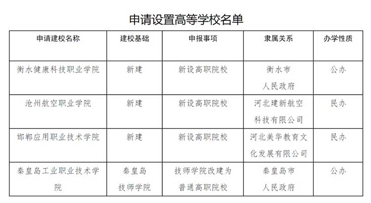 河北拟增加沧州航空职业学院等4所高校