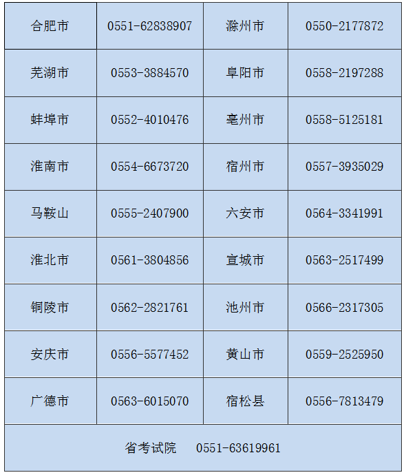 2023年安徽省普通高中学业水平合格性考试期间违规违法举报电话