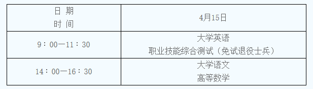 2023年陕西省普通高等学校专升本招生工作实施办法