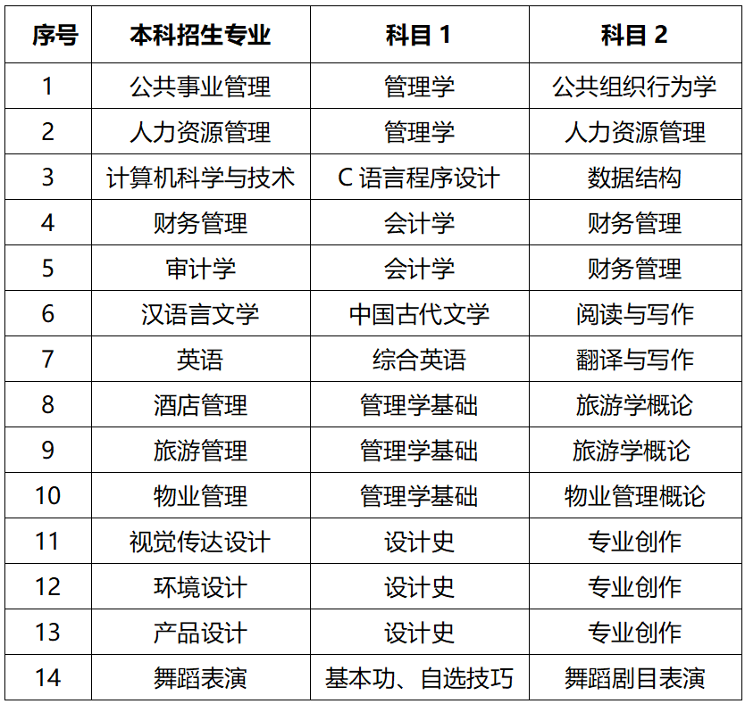 山东青年政治学院2023年普通高等教育专科升本科招生章程