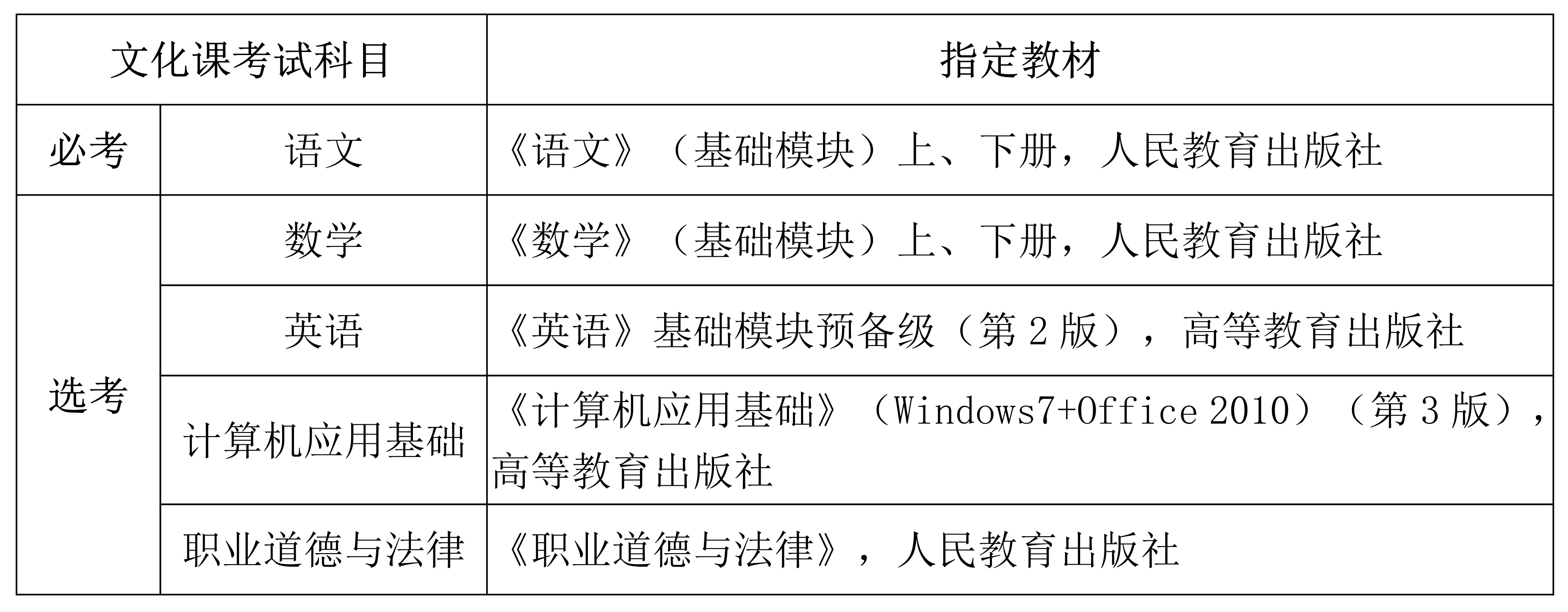 2023年海南省高职分类招生考试工作的通知