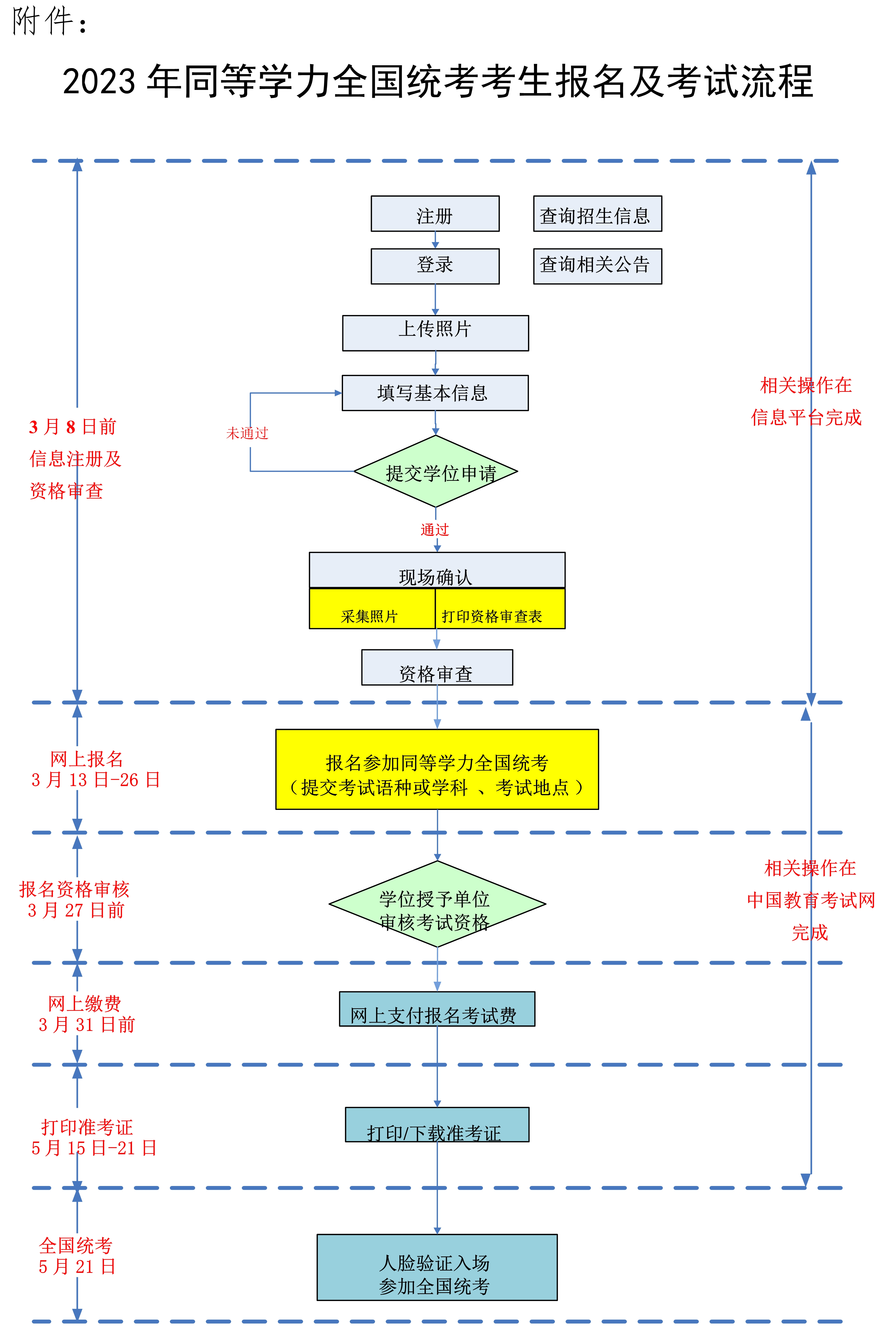 2023年同等学力人员申硕学位外语和学科综合水平全国统考报名公告 