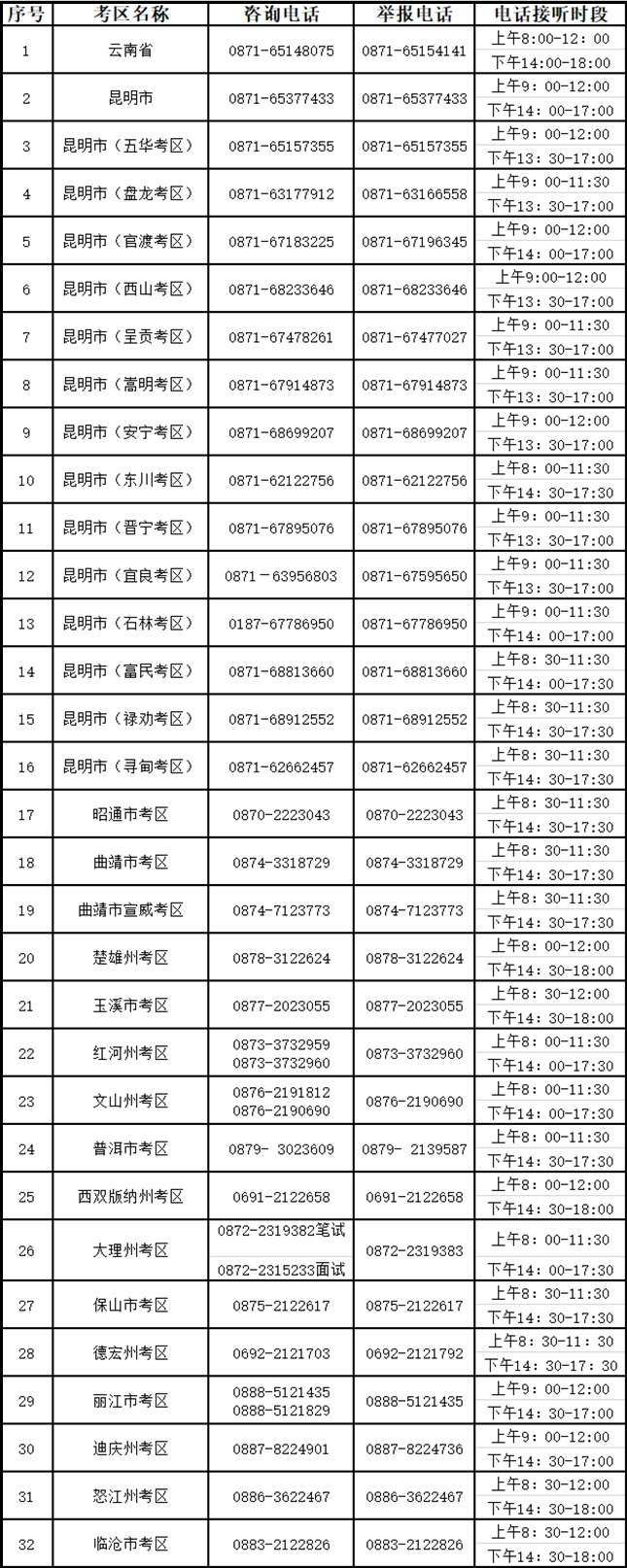 云南省2023年上半年中小学教师资格考试咨询电话