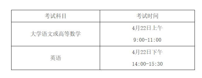 安徽省2023年普通高校专升本报名和考试公告