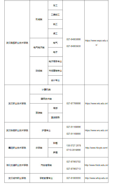 2023年湖北省技能高考操作考试报名温馨提示