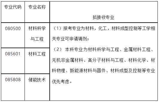 山东科技大学材料科学与工程学院2023年研究生调剂公告