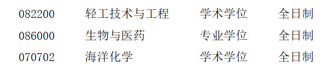 青岛科技大学海洋科学与生物工程学院 2023年接收研究生调剂公告