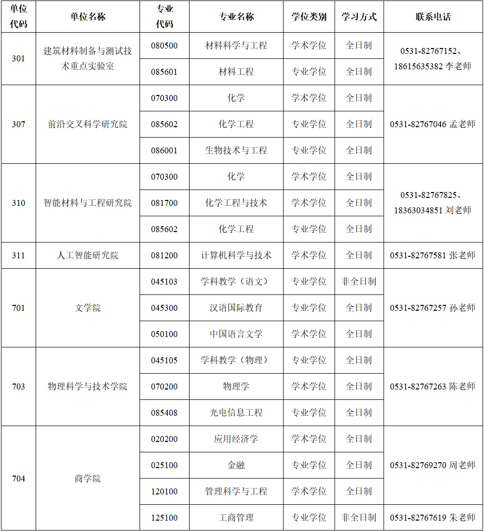 济南大学2023年硕士研究生招生预调剂公告