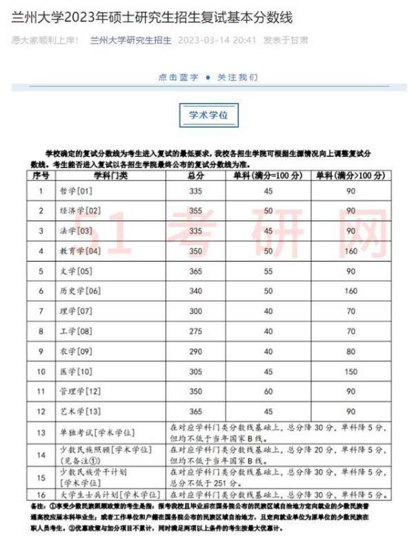 32所院校复试线已出！大批院校发布调剂缺额信息！