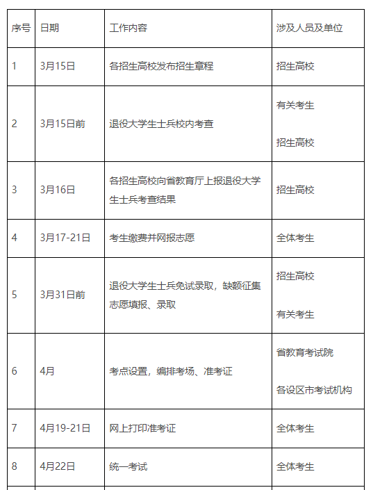 江西省2023年普通高校专升本考试招生工作通知