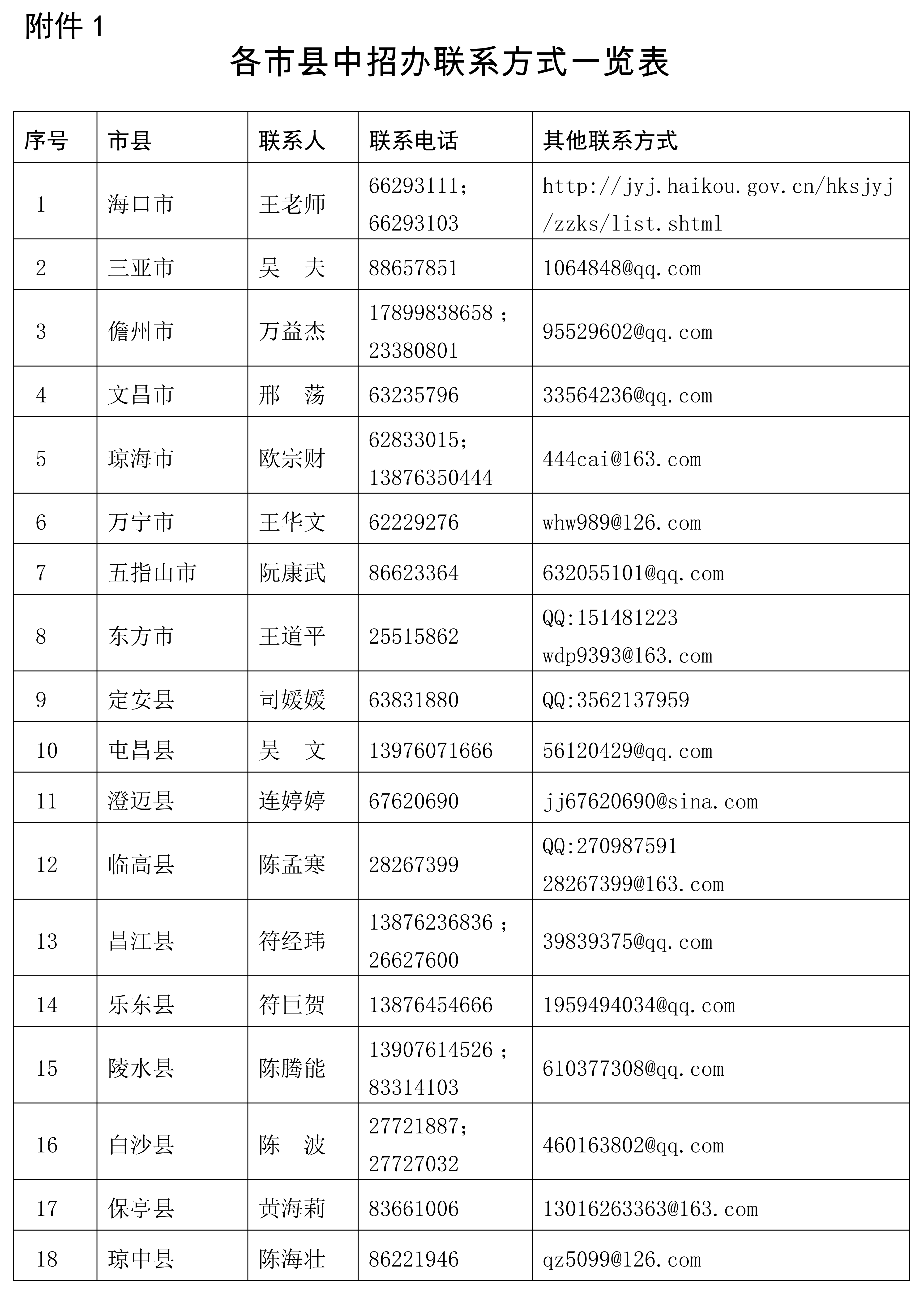 海南省考试局关于做好2023年海南省初中学业水平考试报名工作的通知