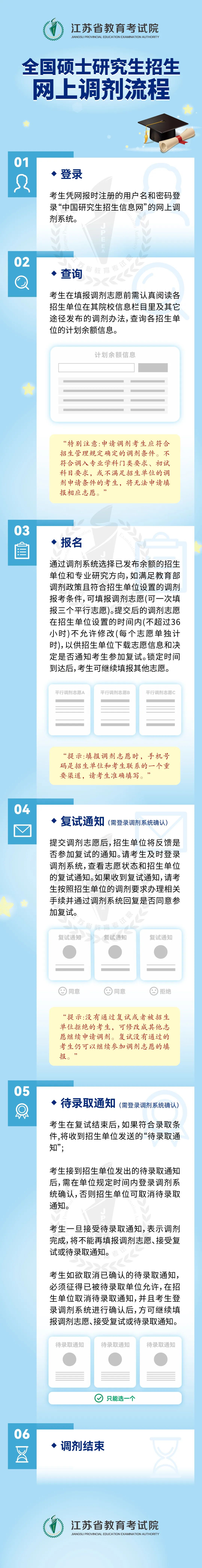 研招指南 | 一图看懂硕士研究生招生考生网上调剂流程