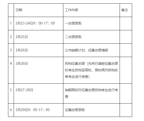 江西2023年专升本退役大学生士兵征集志愿填报及录取安排