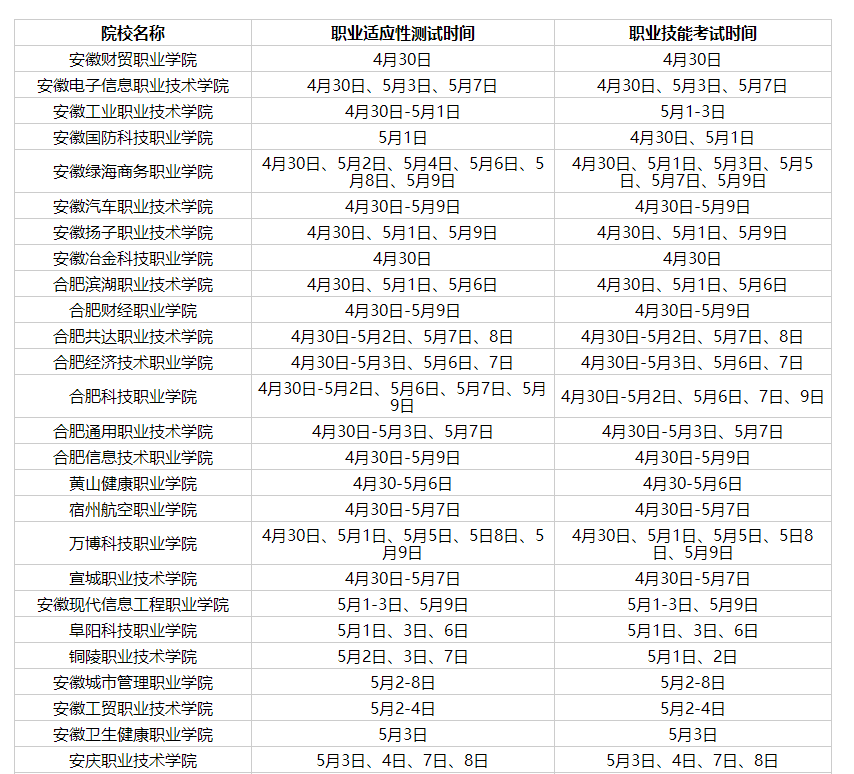 2023年安徽分类考试院校测试（考试）时间一览表