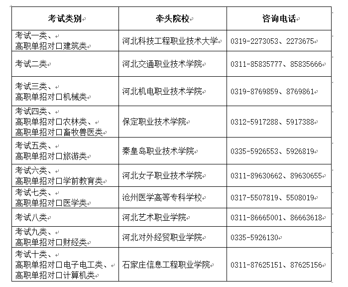 2023年河北省高职单招考试温馨提示