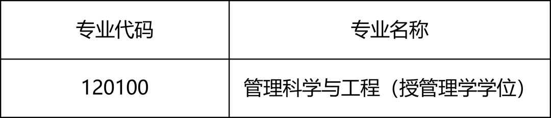 山东财经大学管理科学与工程学院2023年调剂公告