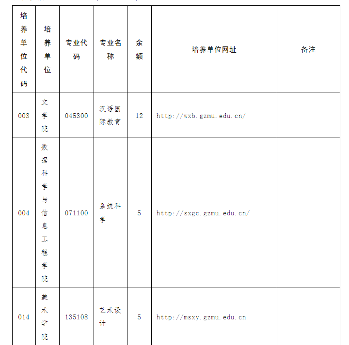 贵州民族大学2023年硕士研究生招生调剂公告