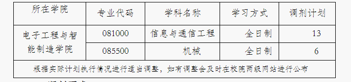 安庆师范大学电子工程与智能制造学院2023年硕士研究生调剂公告