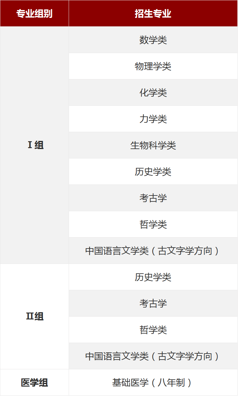 北京大学2022年强基计划招生简章