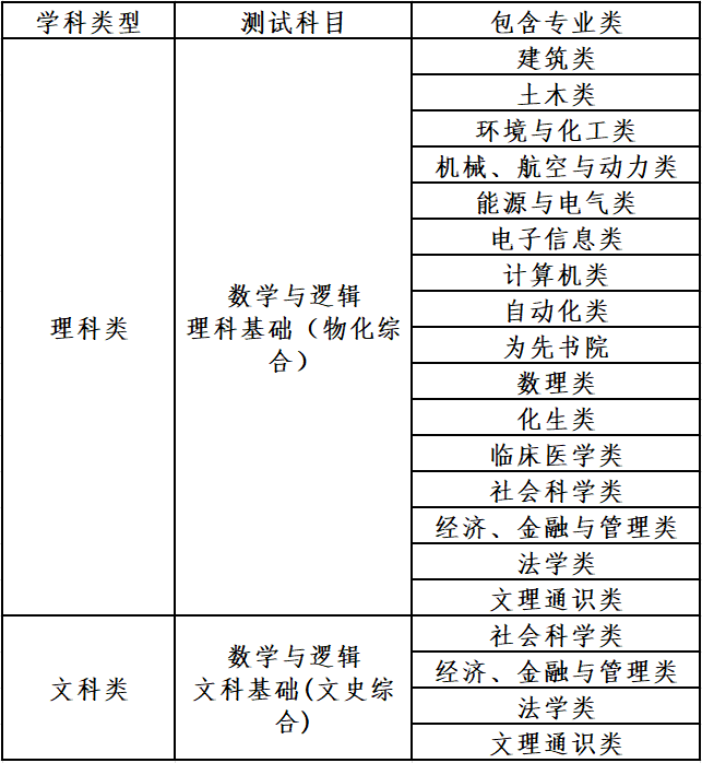 清华大学2023年自强计划招生简章