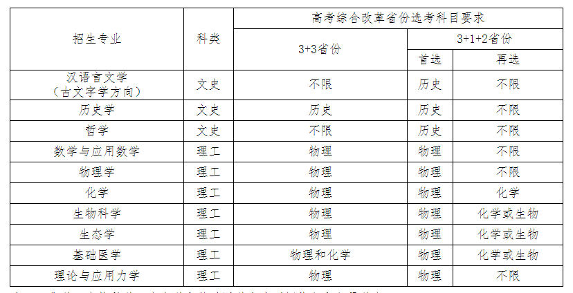 中山大学2023年强基计划招生简章发布