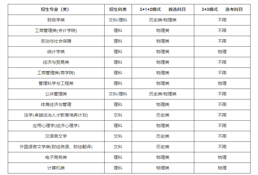 中央财经大学2023年高校专项计划招生简章