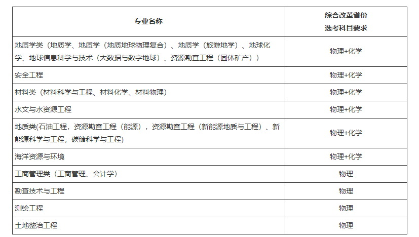 中国地质大学（北京）2023年高校专项计划招生简章