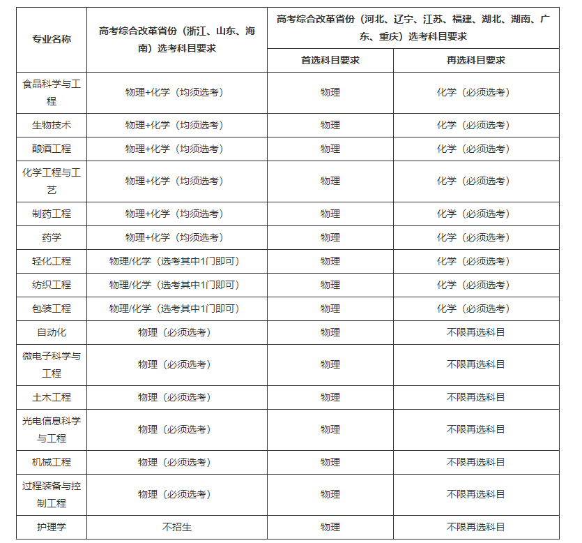 江南大学2023年高校专项计划招生简章