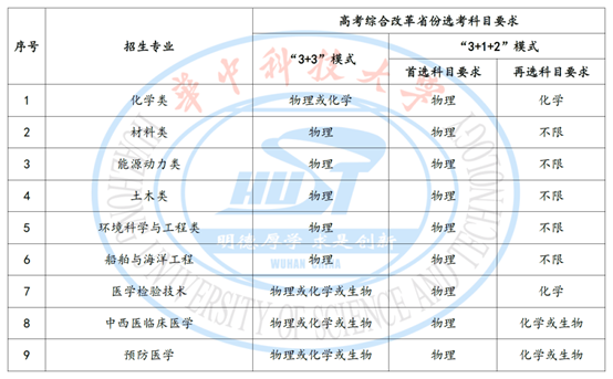 华中科技大学2023年高校专项计划招生简章