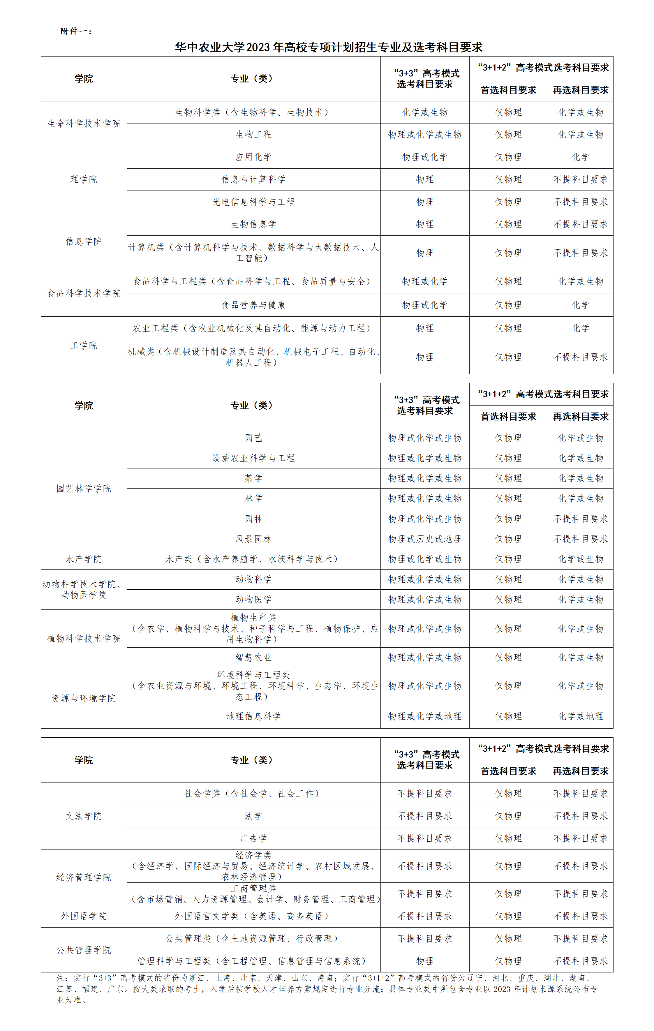 华中农业大学2023年高校专项计划招生简章