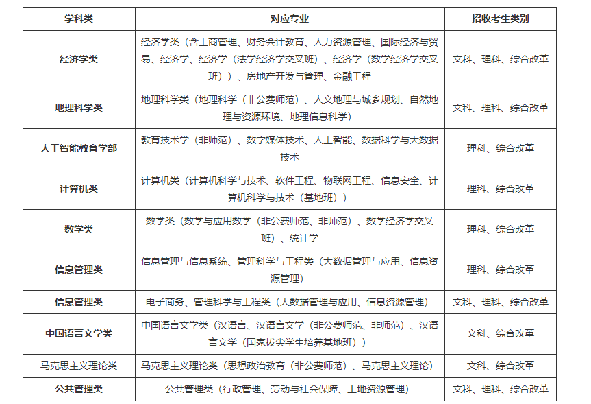 华中师范大学2023年高校专项计划招生简章