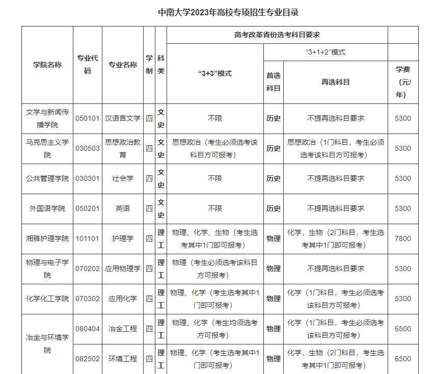 中南大学2023年高校招生专项计划招生简章