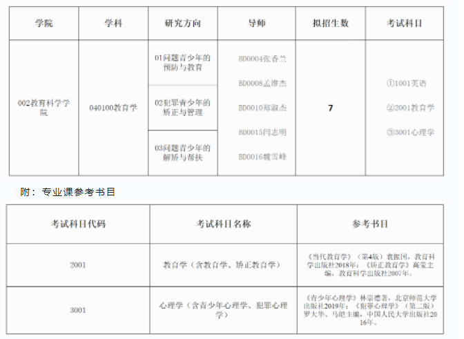 鲁东大学2023年博士研究生招生简章