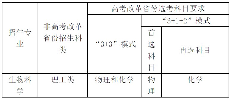 中国海洋大学2023年强基计划招生简章