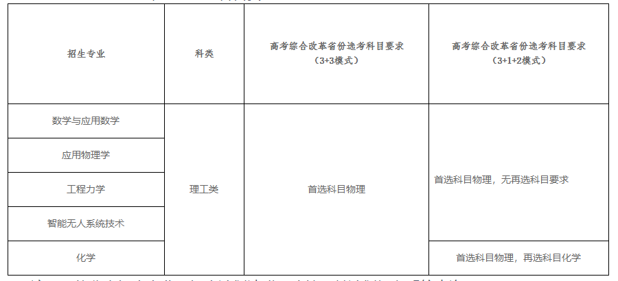 北京理工大学2023年强基计划招生简章