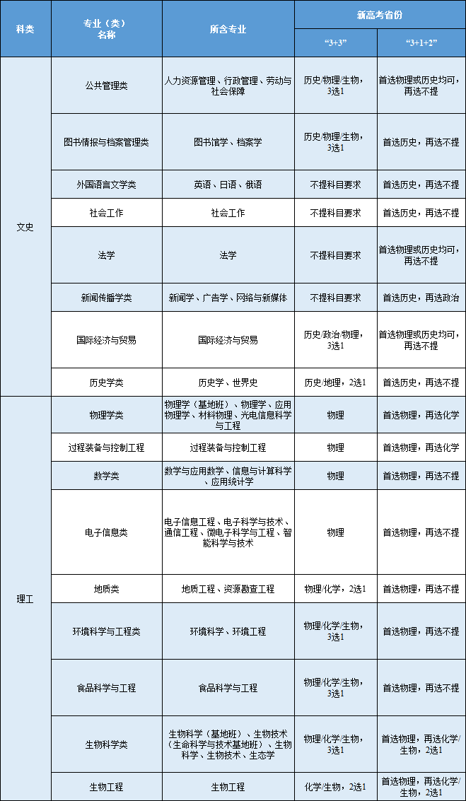 西北大学2023年高校专项计划招生简章