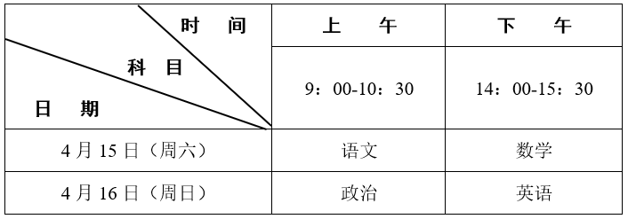 2023年全国体育单招文化考试（湖北考区）考生须知