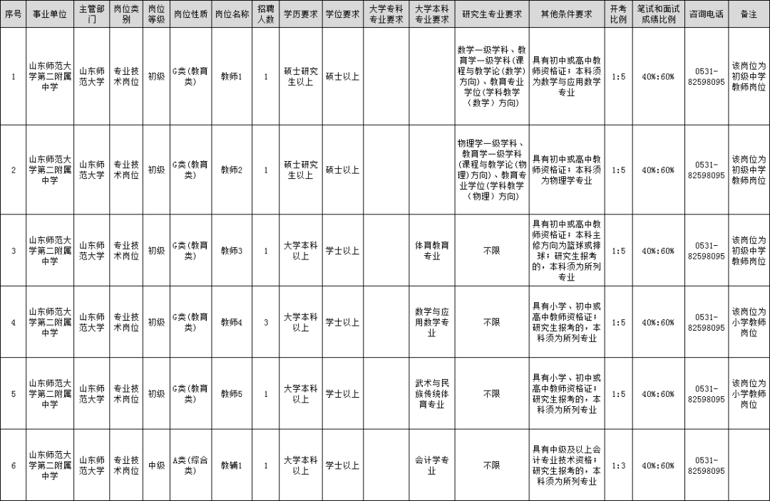  山东师范大学第二附属中学等6家省属事业单位招聘