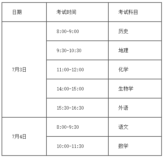 天津：2023年6月普通高中学业水平合格性考试报名于4月18日开始