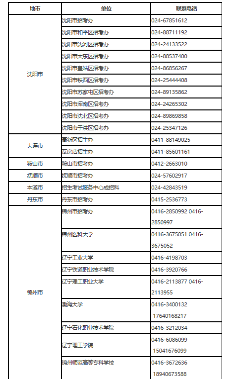 辽宁省2023年普通高等学校专升本网上填报志愿须知