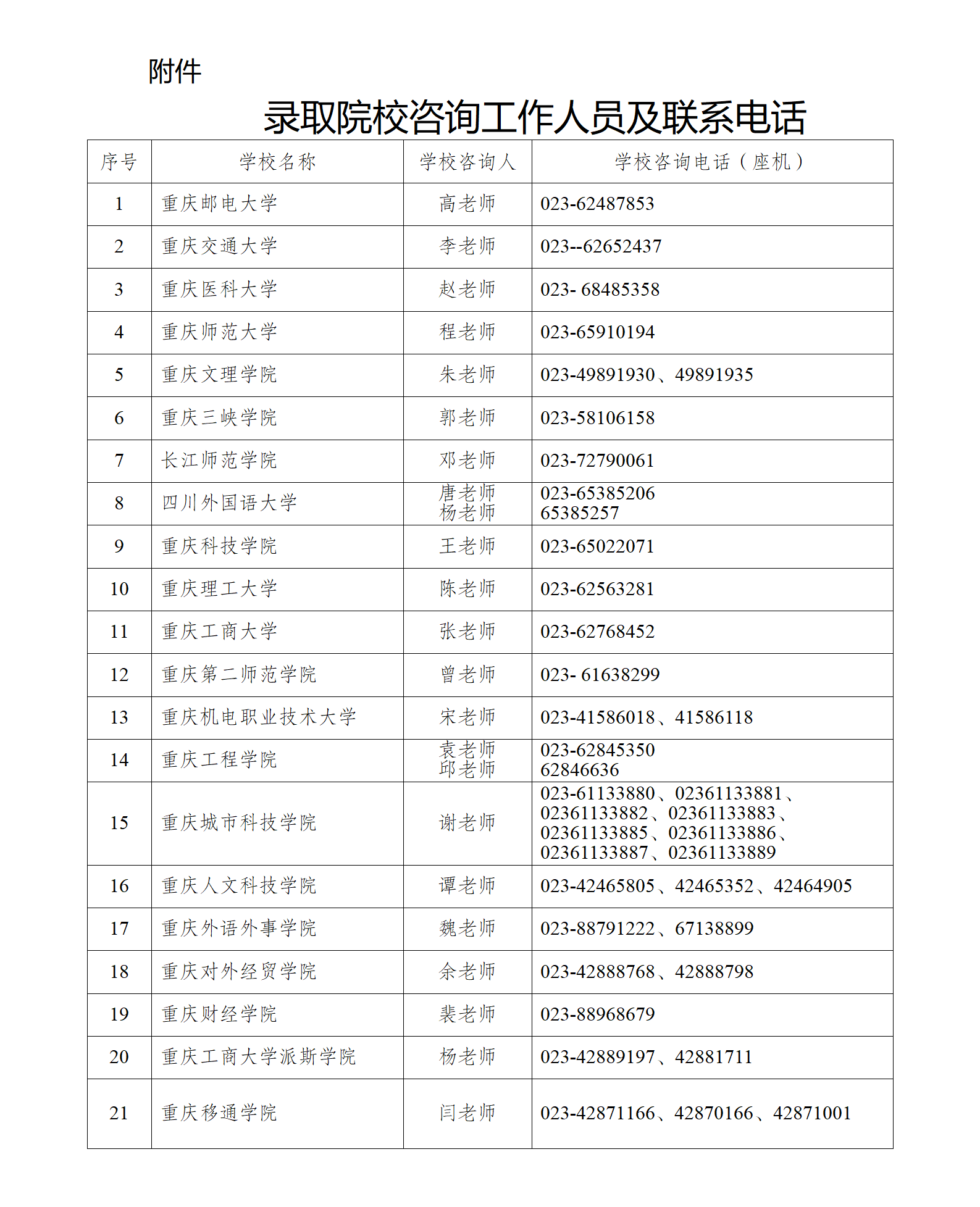 重庆2023年普通高校专升本考试志愿填报及有关工作