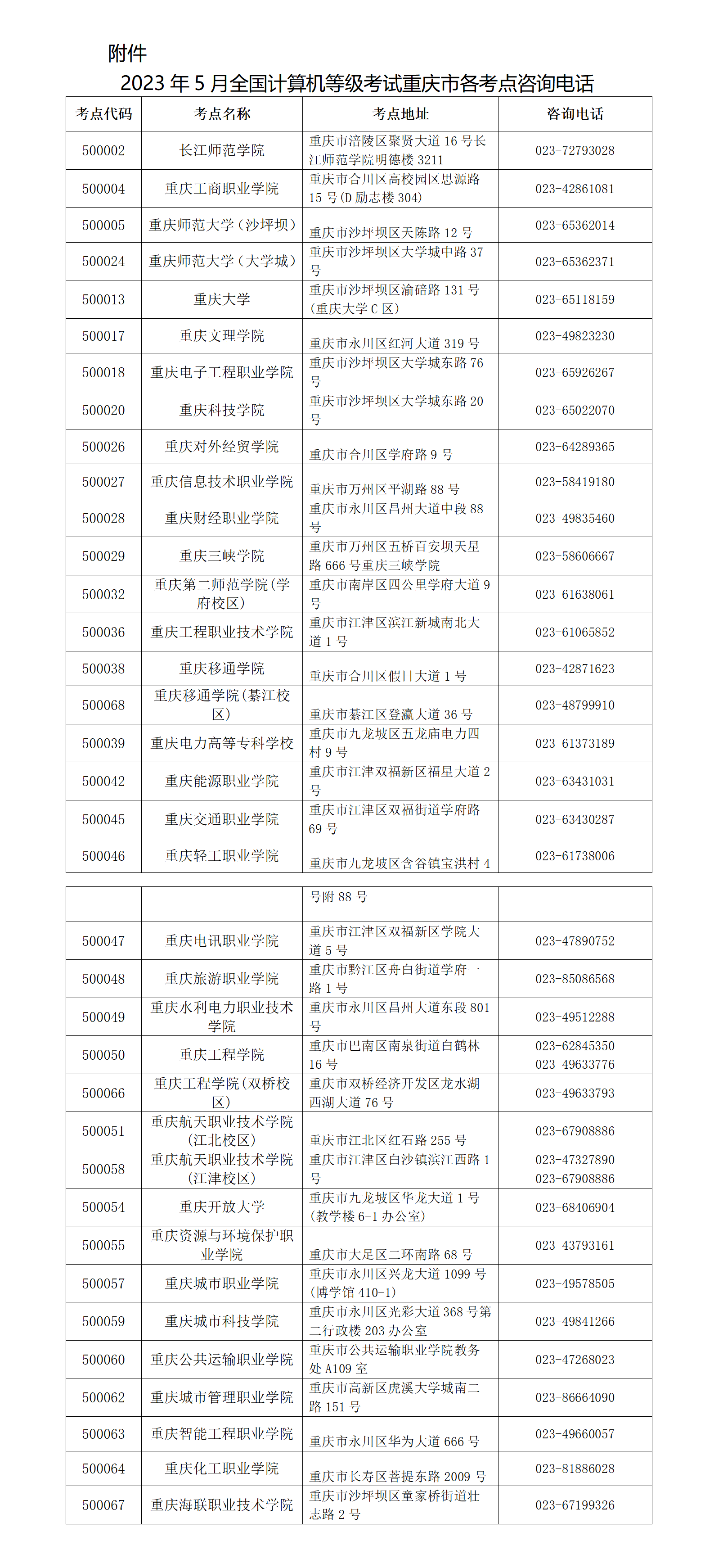 重庆市2023年5月全国计算机等级考试报名公告