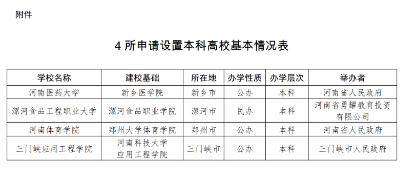 更名，新建!河南省教育厅最新公示4所大学