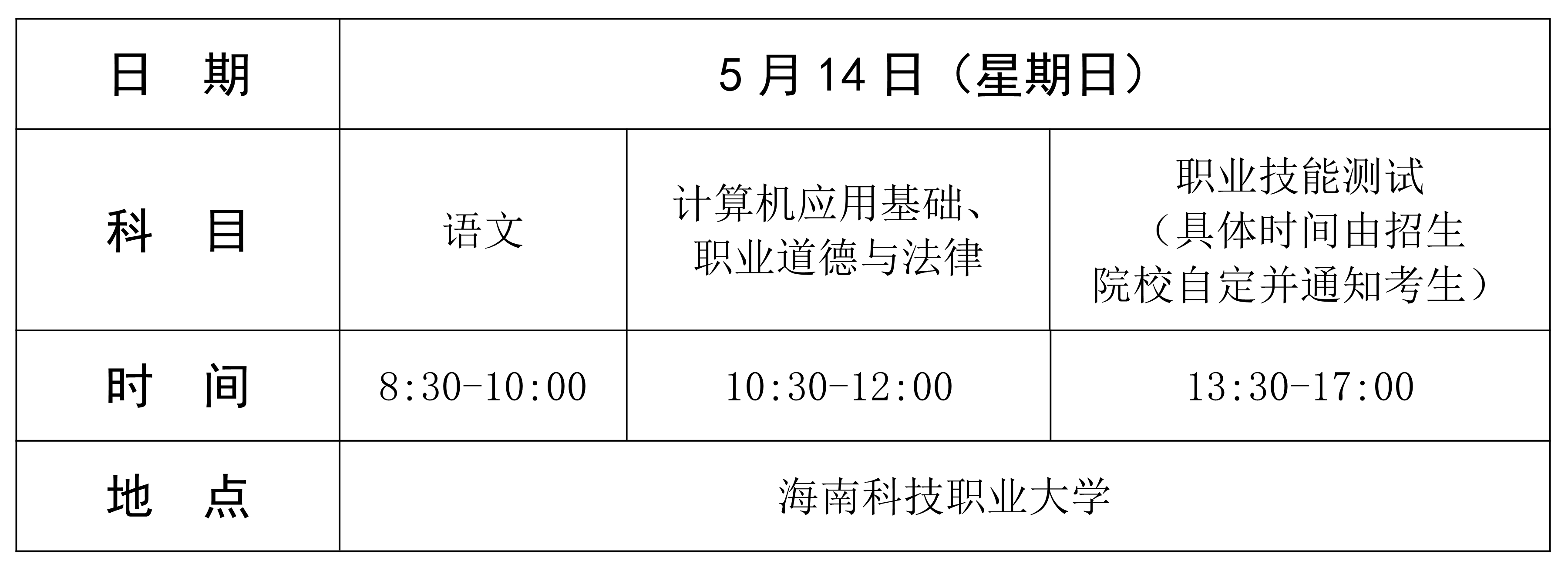 海南2023年职业本科单招