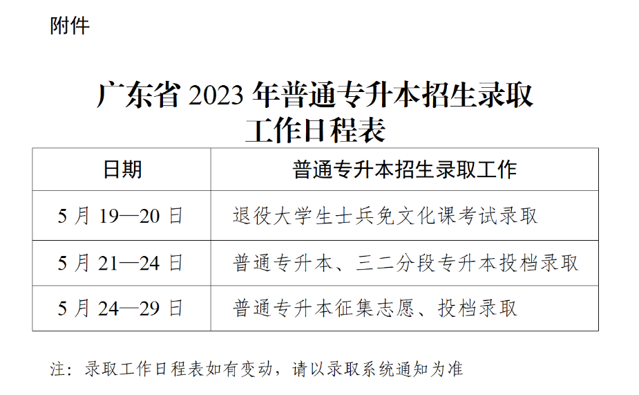 广东省2023年普通高等学校专升本招生录取工作通知