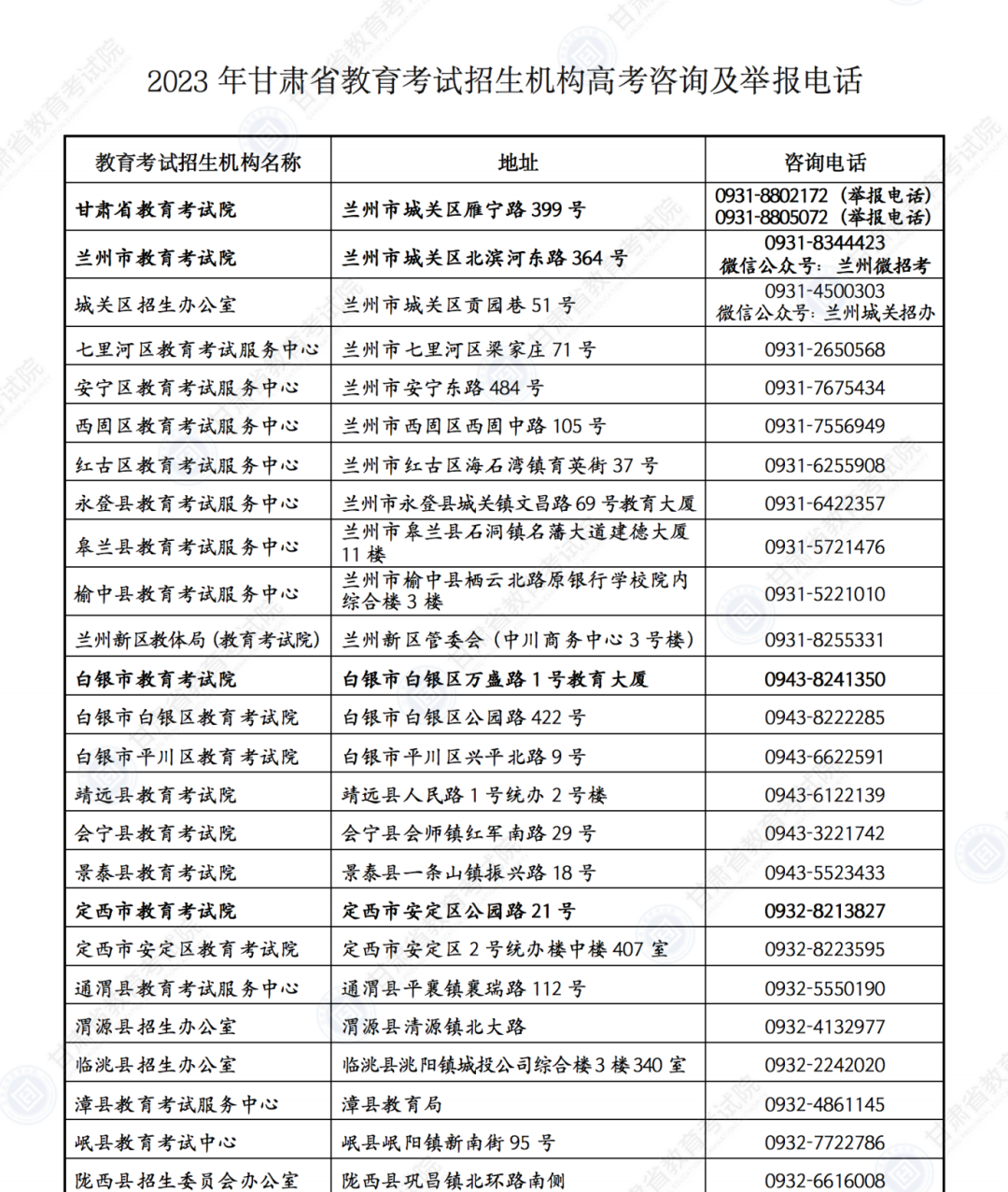 甘肃高考咨询电话（2023年）