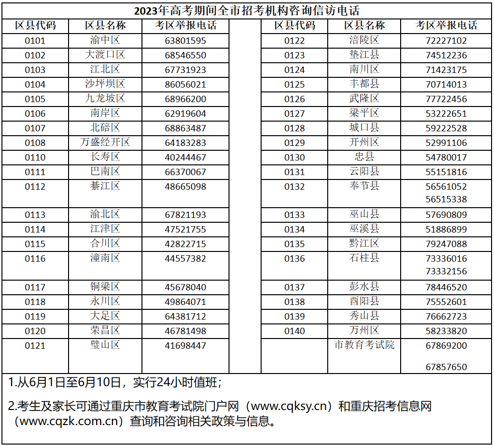 重庆市2023年高考期间招考机构咨询信访电话