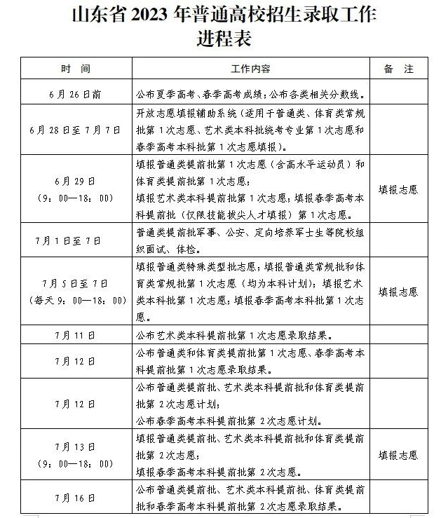 山东省2023年普通高校招生录取工作进度表公布