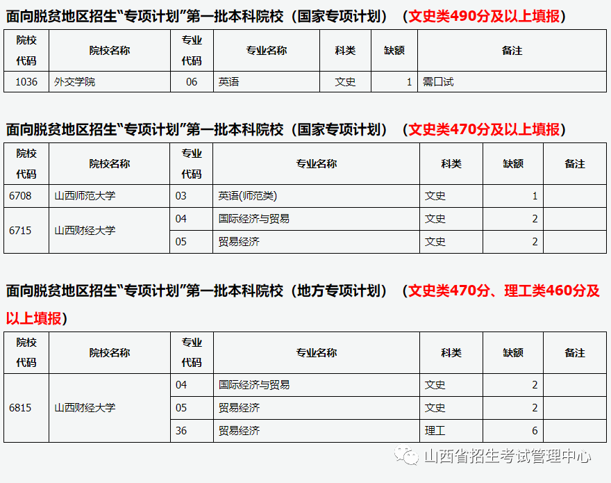 山西省2023年普通高校招生征集志愿公告